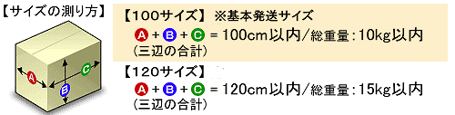 発送ケースの測り方